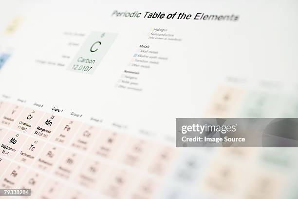 periodic table - periodic table of elements stock pictures, royalty-free photos & images