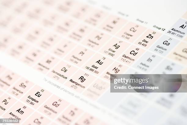 An Elemento 3.589 Tabla Periodica De Elementos Stock Photos, High-Res Pictures, and ...