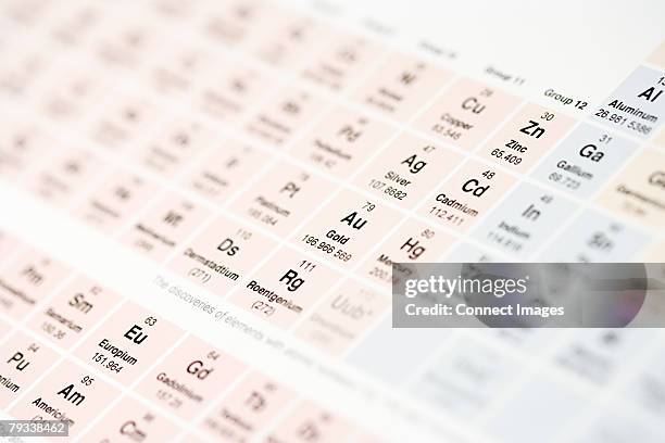 periodic table - periodic table of elements stock pictures, royalty-free photos & images