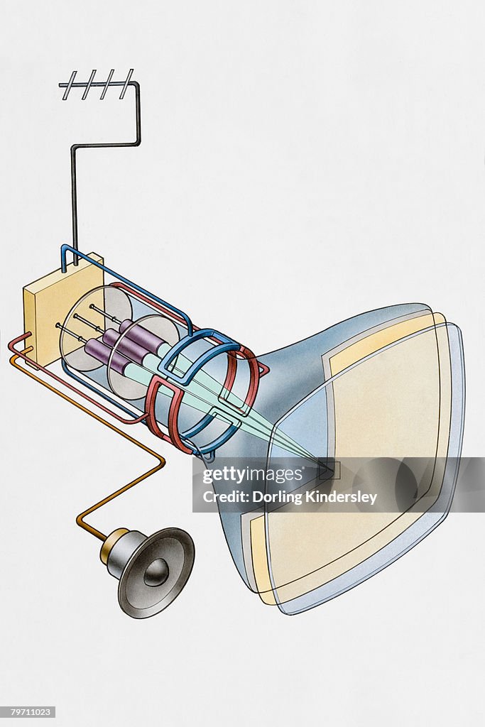 Cathode ray tube TV