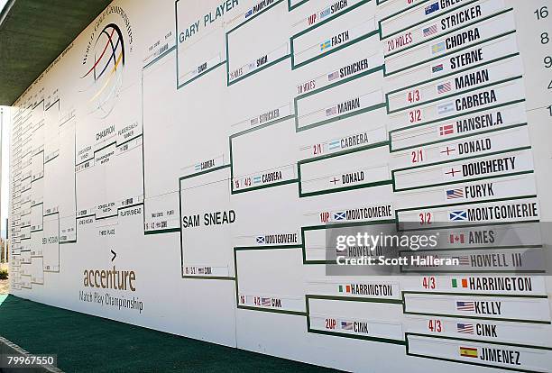 Golf Bracket Example 152 Golf Bracket Stock Photos, High-Res Pictures, and Images - Getty Images