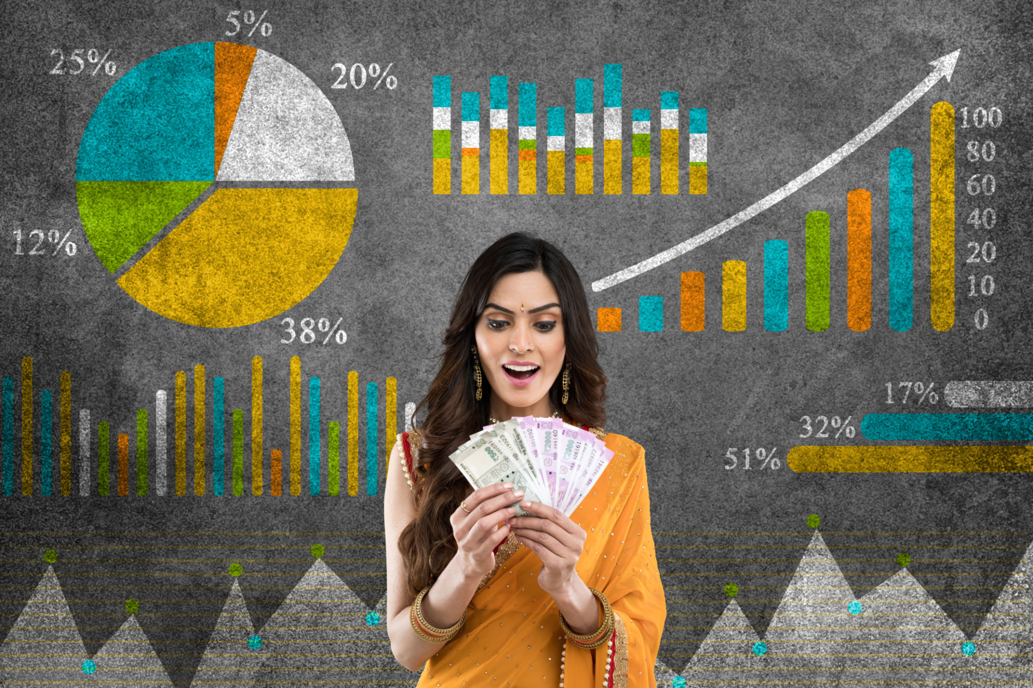 indian market research
