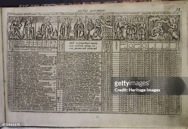 Calendar of Jacob Daniel Bruce, 1780s. Found in the collection of Russian State Historical Library, Moscow.