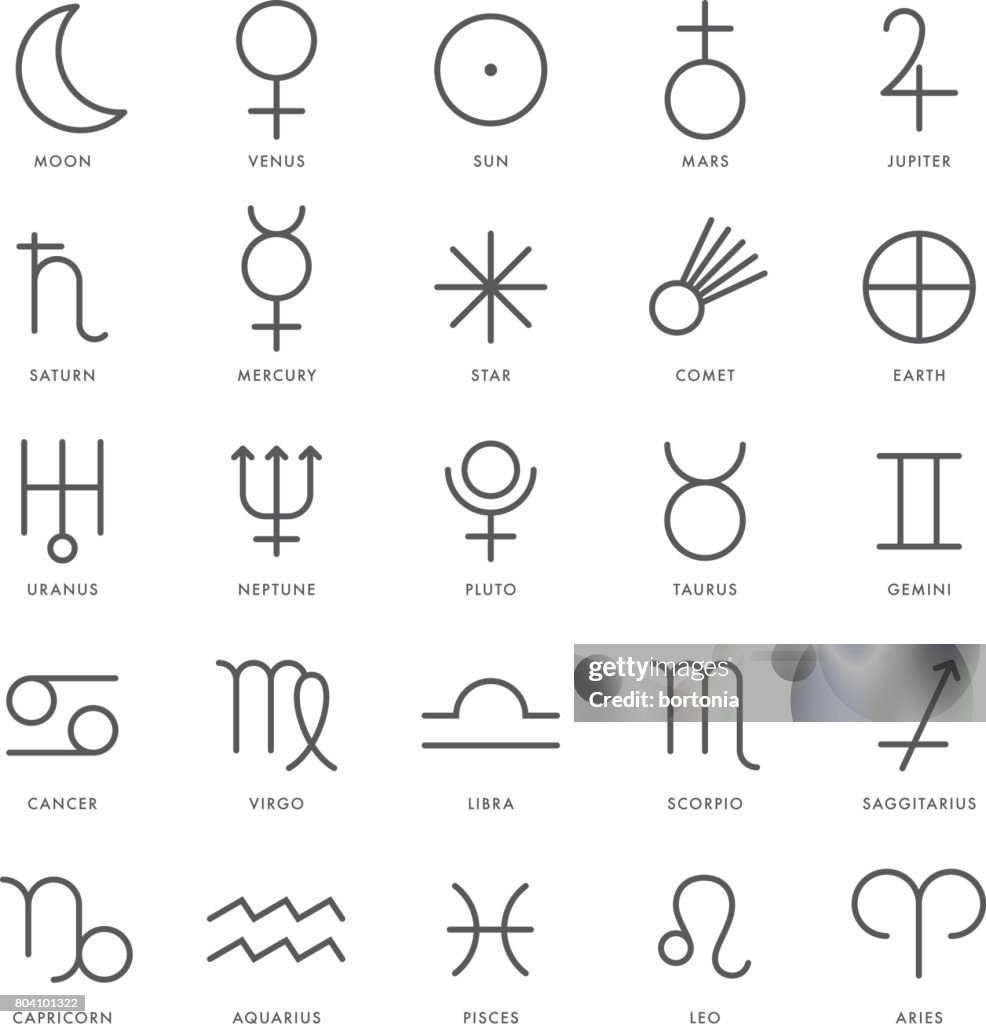 惑星と星座の記号