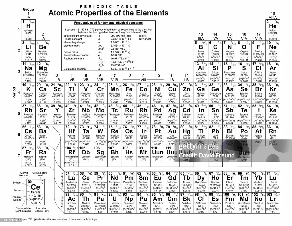 Periodic table of the elements adapted from a public domain periodic table from nist.gov