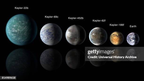 Exoplanets shown in comparison to the size of the earth. An exoplanet , is a planet that orbits a star other than the Sun. The first scientific...
