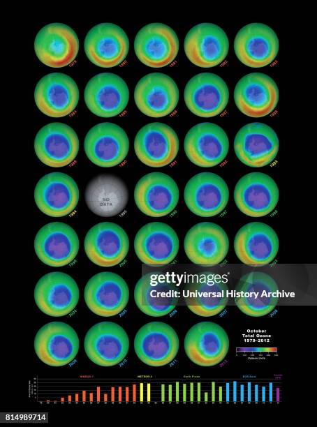 The ozone hole; over 30 years of satellite observations. 1979-2012. Ozone depletion describes two distinct but related phenomena observed since the...