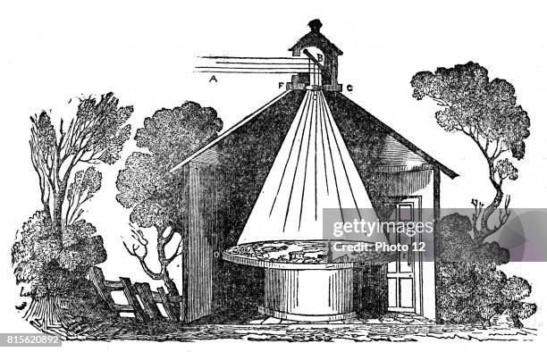 Showing how the scene outside was collected by a mirror tilted at 45 degrees passed through a meniscus lens between F and C and the image thrown onto...