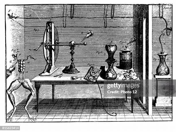 Plate from Luigi Galvani "De Viribus Electricitatis", Bologna showing electrostatic machine, Leyden jar, and various experiments conducted by Galvani...