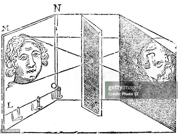 Illustration of the principle of the camera obscura, showing how the image of the lighted face on the left appears inverted on the wall of the...