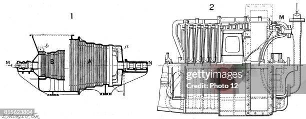 Longitudinal section of: 1. Parsons marine turbine. 2. Rateau's marine turbine. Anglo-Irish engineer Sir Charles Parsons first applied steam turbine...