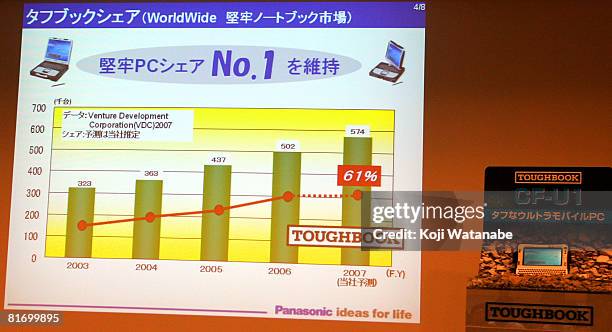 Matsushita Co Ltd's Panasonic new notebook computer "Toughbook CF-U1" are displayed at World Trade Center Building on June 25, 2008 in Tokyo, Japan....