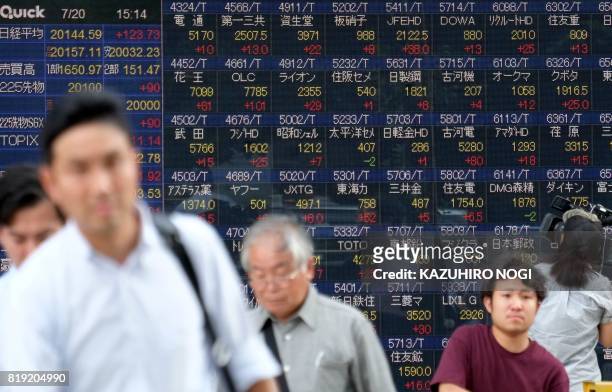 Pedestrians walk in front of a stock quotation board of the Tokyo Stock Exchange in front of a securities company in Tokyo on July 20, 2017. - Tokyo...