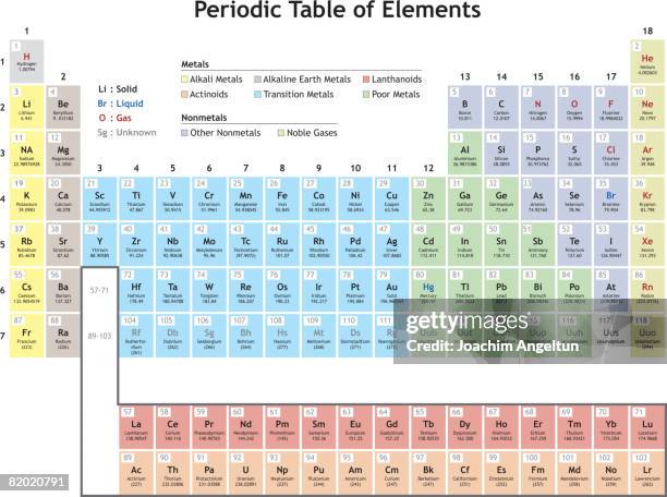 ilustraciones, imágenes clip art, dibujos animados e iconos de stock de accurate illustration of the periodic table. - tabla de los elementos