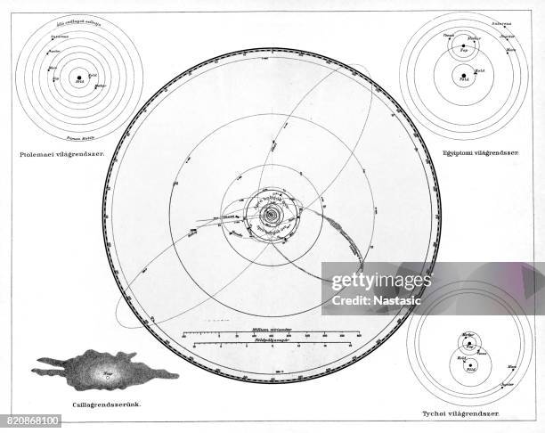solar system according to ptolemy, copernicus and tycho, geocentric model, heliocentric model - copernicus model stock illustrations