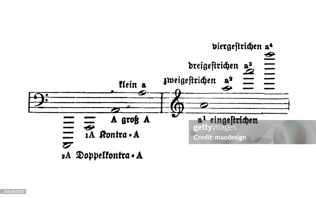 Music notes - 1855