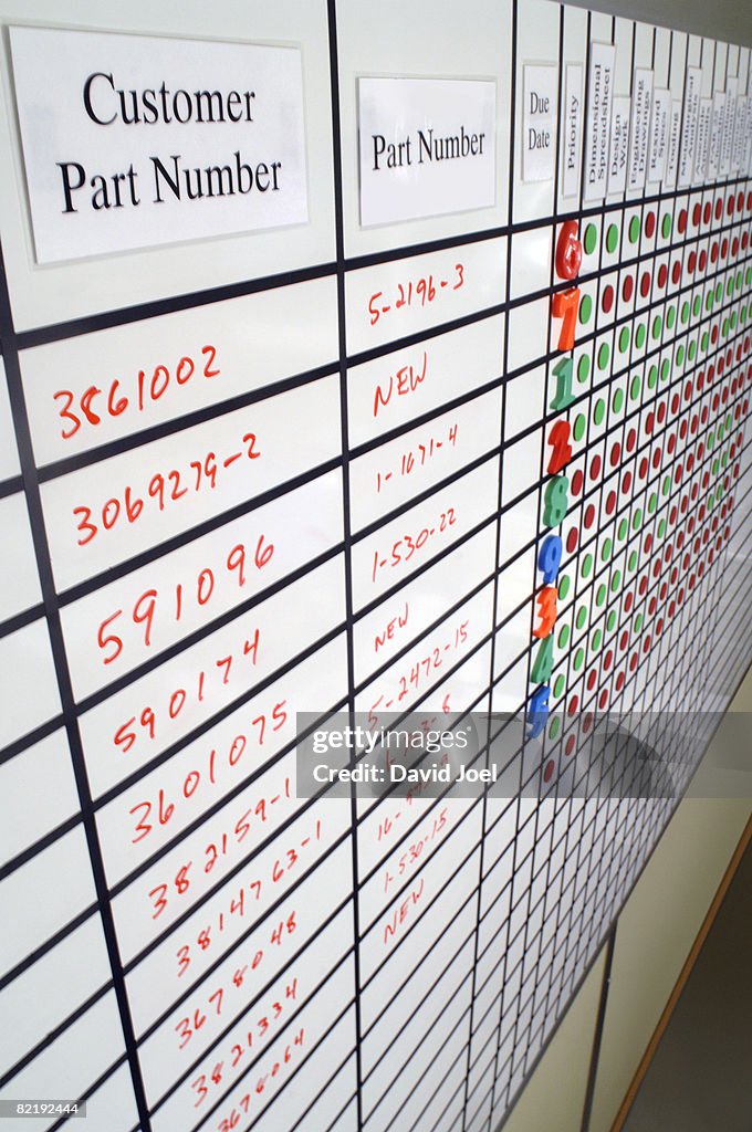 White board in manufacturing plant