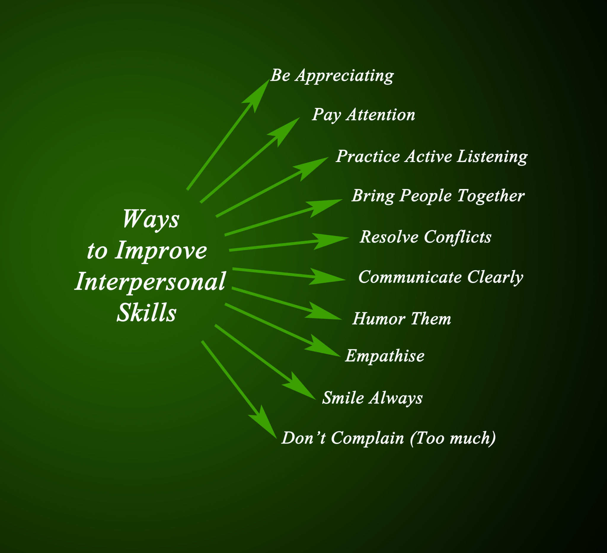 ways to improve interpersonal skills ways to improve interpersonal skills