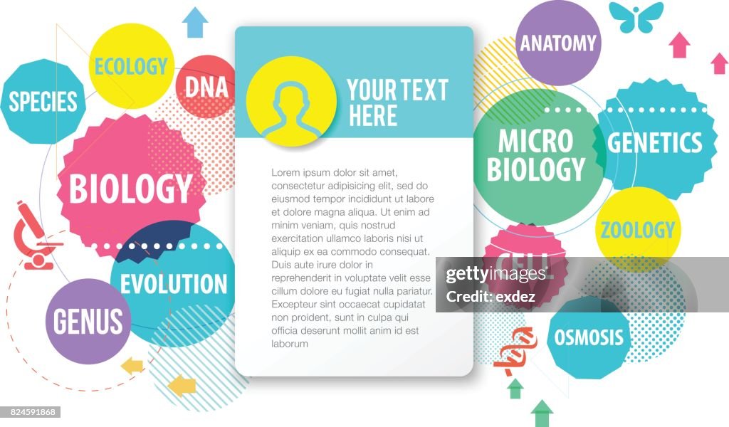 Biological profile