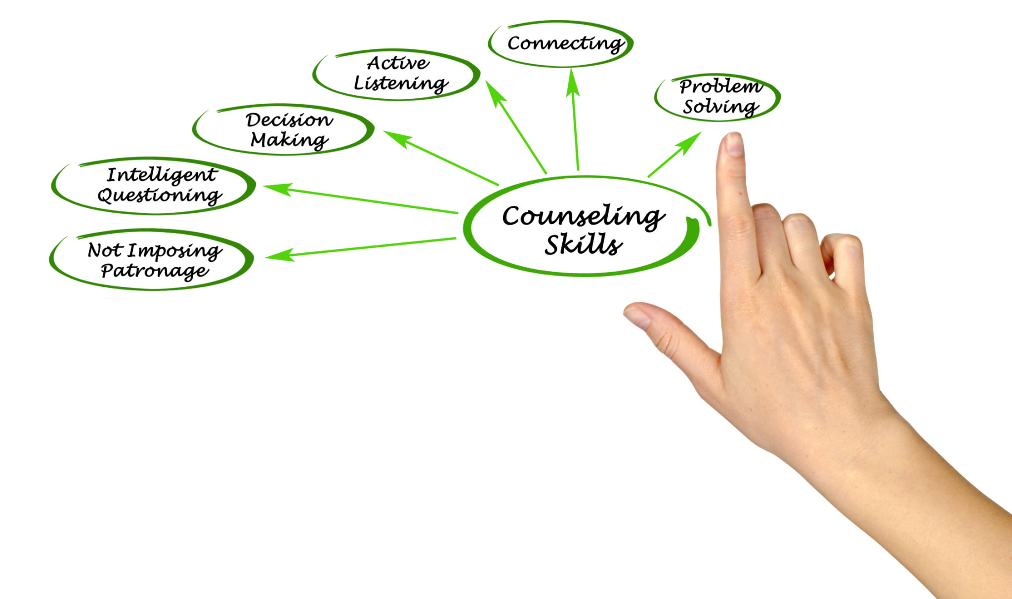 trauma-informed coaching