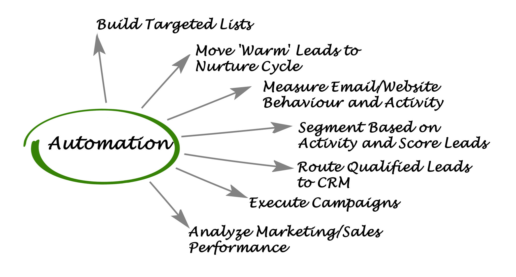 localization benefits