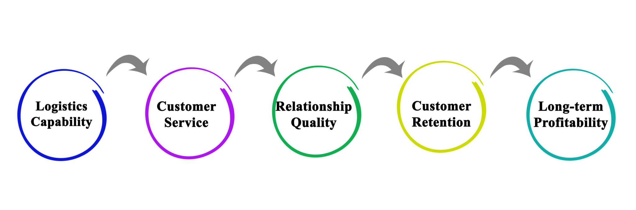 conservatorship process