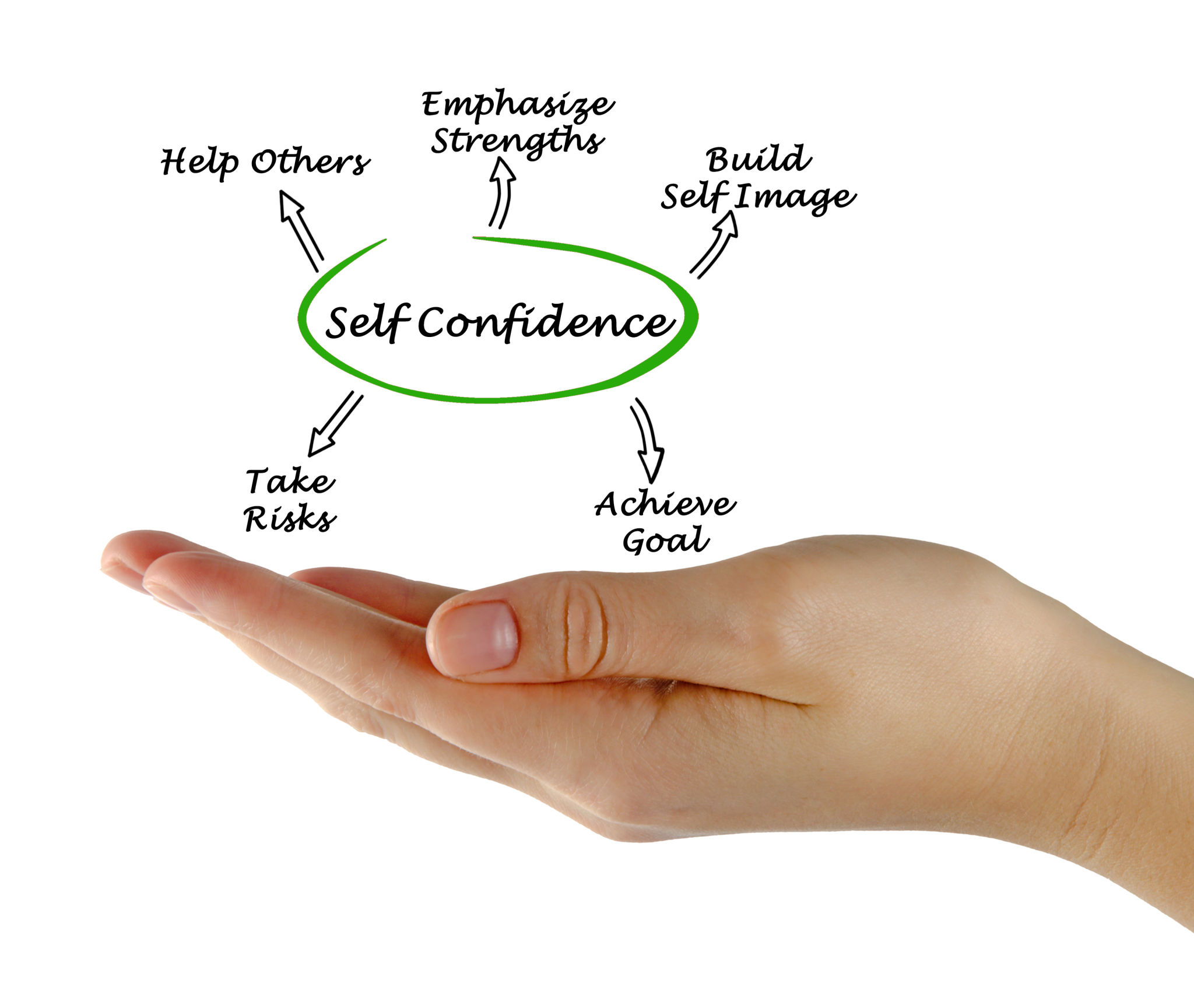 self-coaching