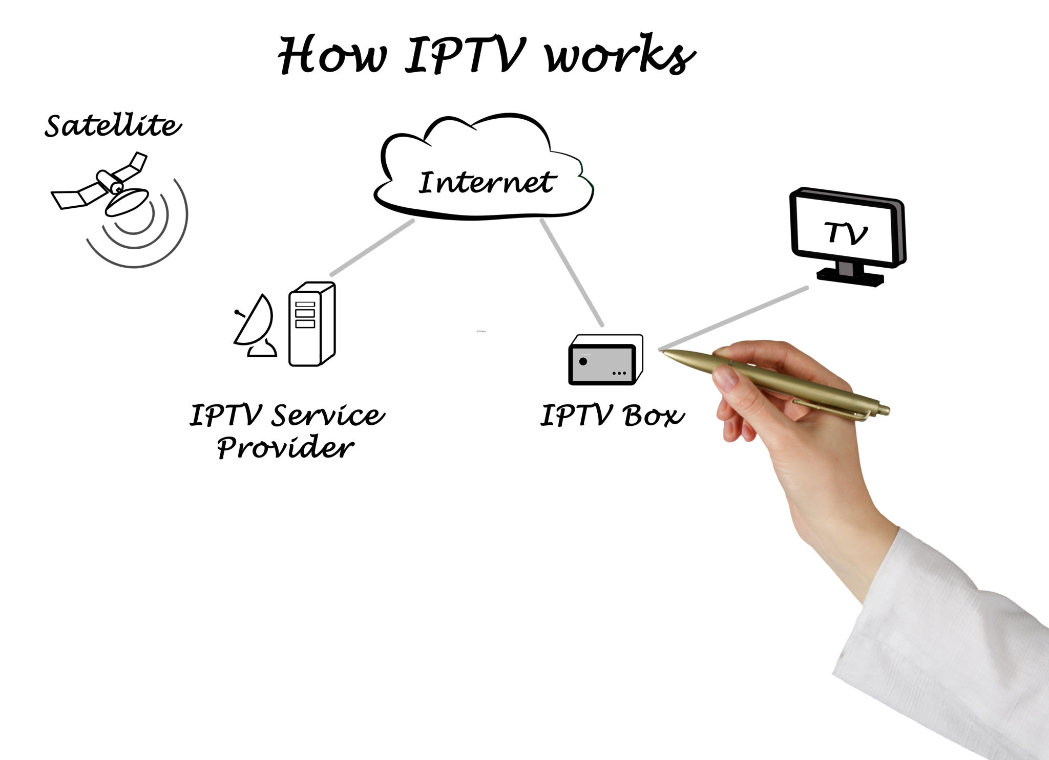 iptv benefits