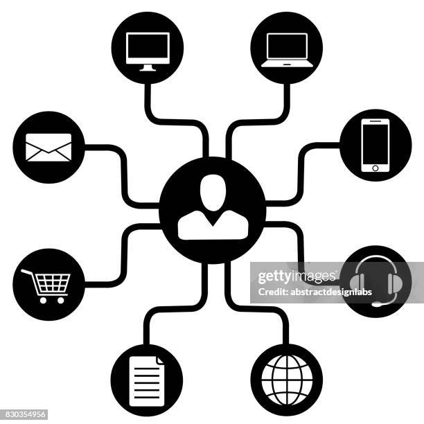 ilustrações de stock, clip art, desenhos animados e ícones de omni channel, multi channel, e-commerce, digital marketing, technology diagram - illustration - omnichannel