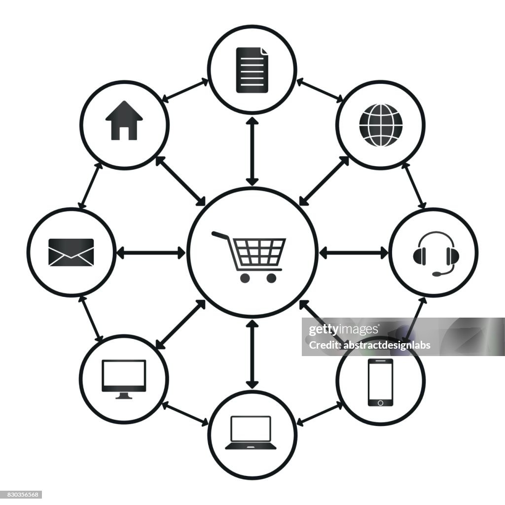 Omni Channel, Multi Channel, E-Commerce, Digital Marketing, Technology Diagram - Illustration