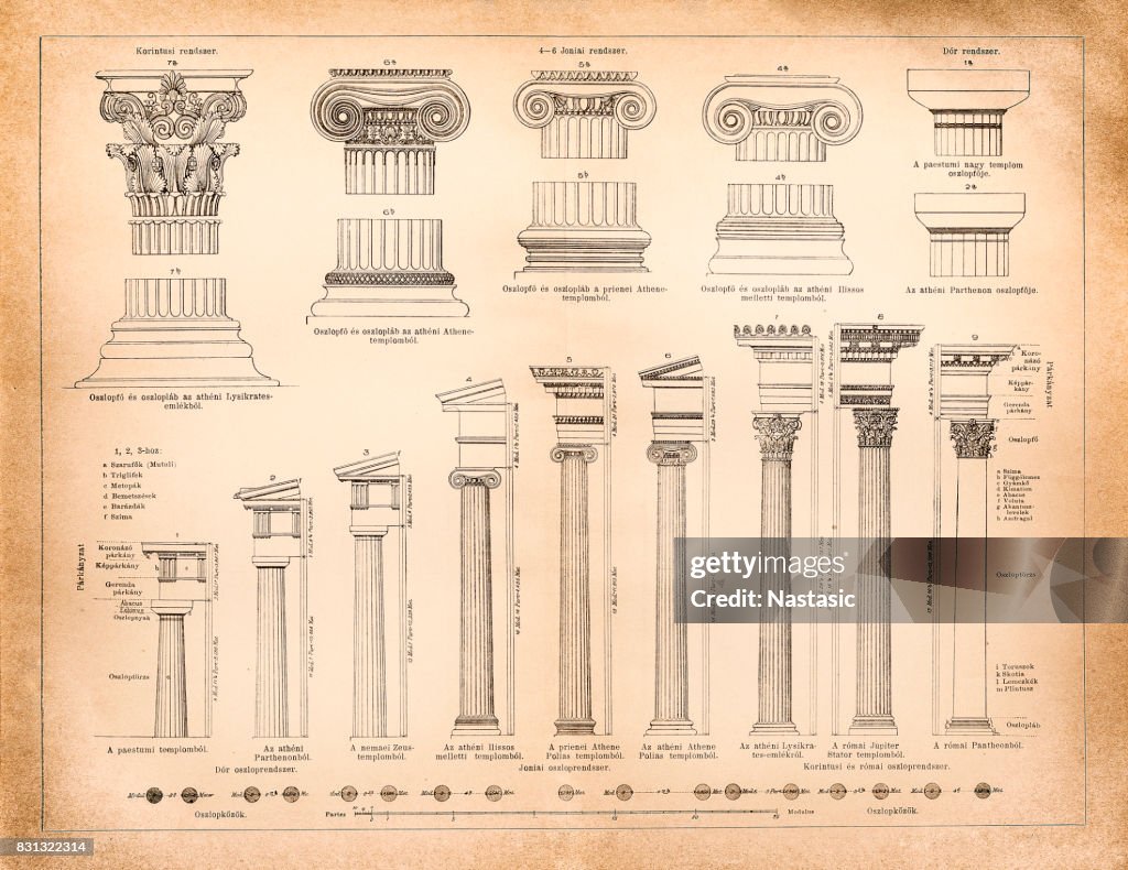 Greek and Roman column systems