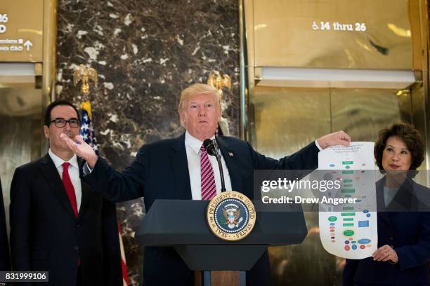 Flanked by Treasury Secretary Steve Mnuchin and Transportation Secretary Elaine Chao, US President Donald Trump holds up a Federal decision...