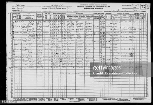 On line13 of this 1930 Census Survey it lists Fred C. Trump and describes him as living with his mother Elizabeth Trump and brother John Trump in a...