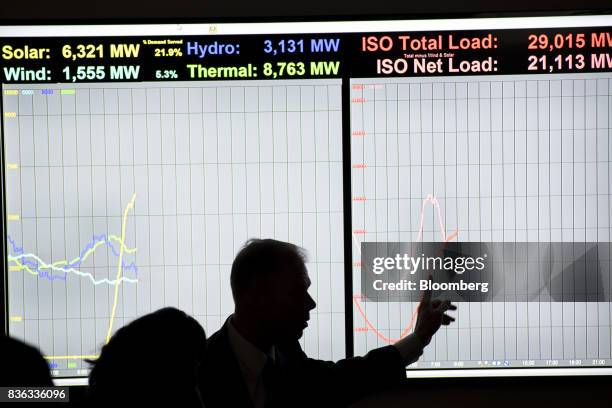 The silhouette of a worker is seen pointing to screen while monitoring energy energy usage during the solar eclipse at the California Independent...