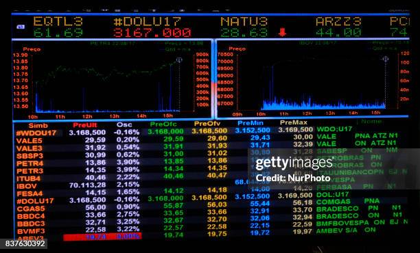 Eletrobras shares rose on 22 August 2017 in Sao Paulo, Brazil, after the news that the government will privatize Eletrobrás. Shares of the state...