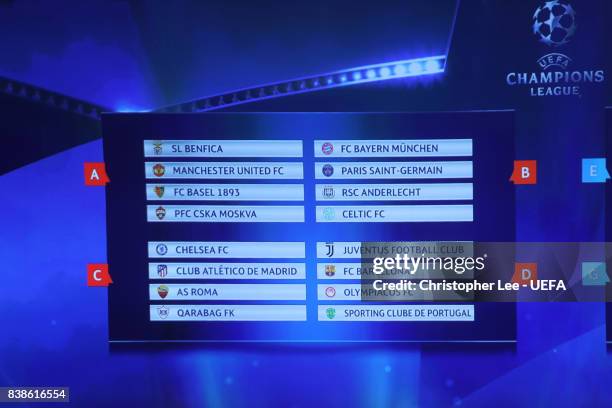 August 24: A view of the results board as shown on the big screen following the UEFA Champions League 2016/17 Group Stage Draw part of the UEFA ECF...