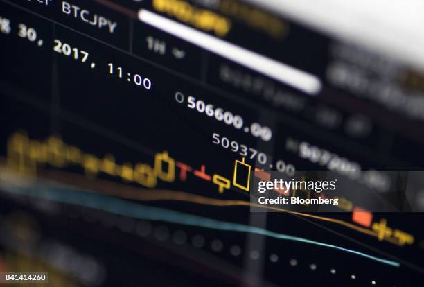 Bitcoin Price Computer 5,414 Bitcoin Price Stock Photos, High-Res Pictures, and Images - Getty ...