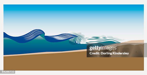 digitally generated illustration of wave breaking onto sloping ocean floor - ocean cross section stock illustrations