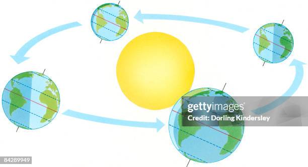 illustration of how earth's orbit around the sun effects climate and seasons - solar system white background stock illustrations