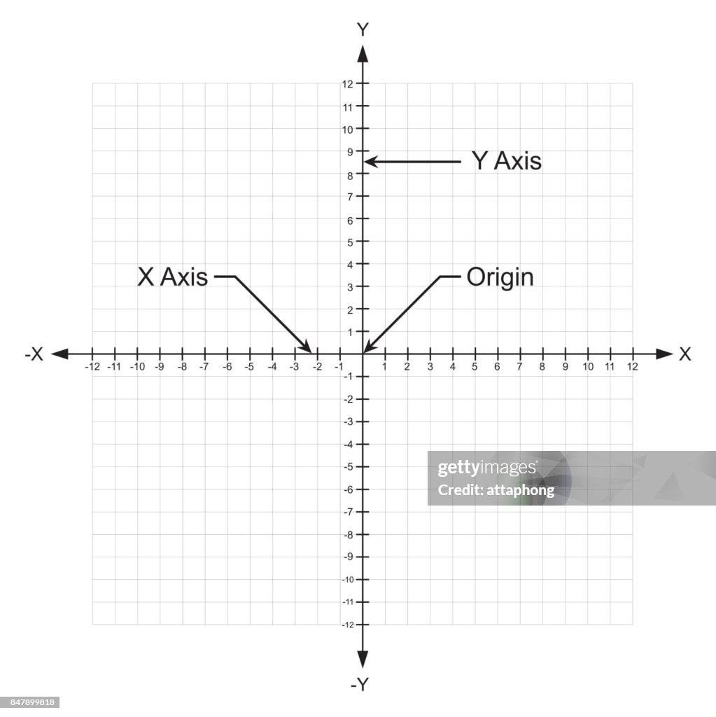 X And Y Axis Cartesian Coordinate Plane With Numbers With Dotted Line ...
