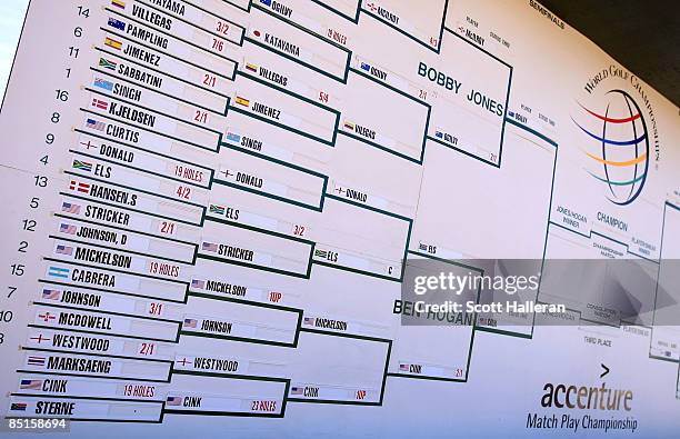 Golf Bracket Example 152 Golf Bracket Stock Photos, High-Res Pictures, and Images - Getty Images