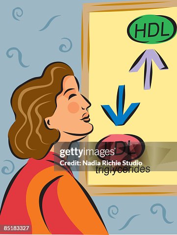 A woman looking at a chart about HDL and LDL Triglyceride levels A woman looking at a chart about HDL and LDL Triglyceride levels