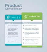Two Product Comparison Marketing