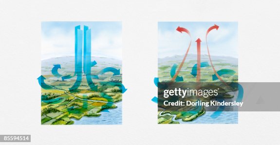 Air Rising Sequence Of Illustrations Showing Warm Air Rising And Cold Air Falling ...