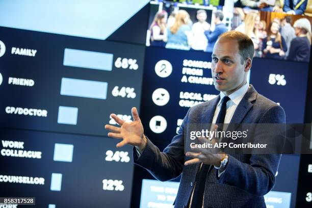 Britain's Prince William, Duke of Cambridge speaks at a briefing on the progress of the 'Heads Together' campaign and its partners during a visit to...