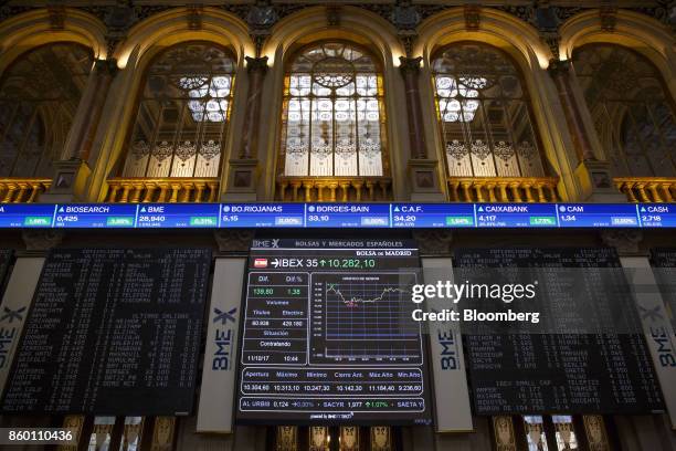 Spanish stock prices for IBEX 35 companies sit on an electronic display board at the Madrid Stock Exchange, also known as Bolsa de Madrid, in Madrid,...
