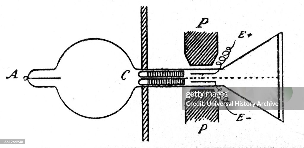 Thomson Rennymon Jj Thomson Experiment