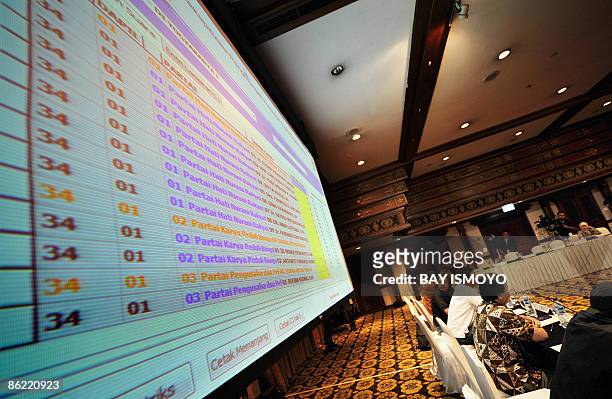 Political party members observe the tabulation of votes by the general election commission officials in Jakarta on April 26, 2009. In the April polls...