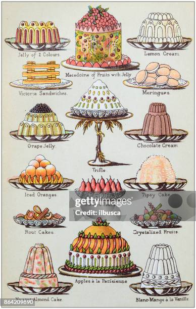 Antiguas recetas del libro ilustración de grabado: postres