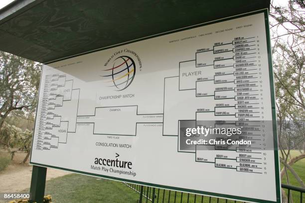 Golf Bracket Example 152 Golf Bracket Stock Photos, High-Res Pictures, and Images - Getty Images